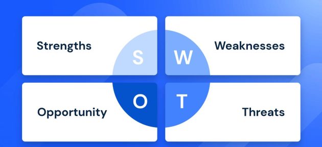SWOT - Strengths, Weaknesses, Opportunities, and Threats